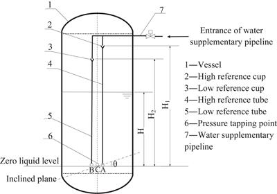 Analysis of Measuring Characteristics of the Differential Pressure Water-Level Measurement System Under Depressurization Condition